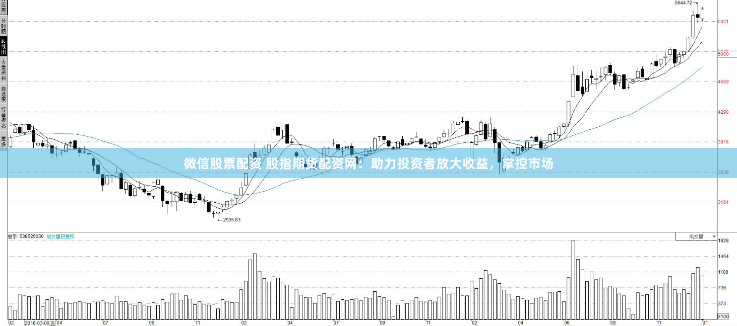 微信股票配资 股指期货配资网：助力投资者放大收益，掌控市场