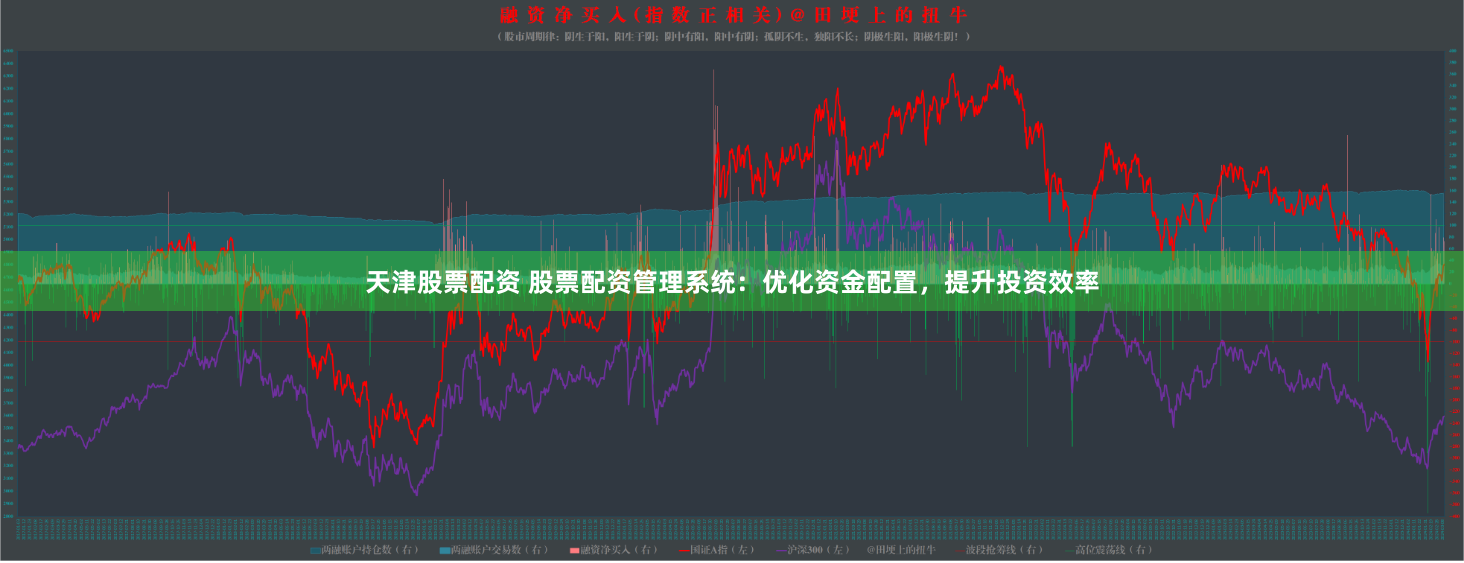 天津股票配资 股票配资管理系统：优化资金配置，提升投资效率