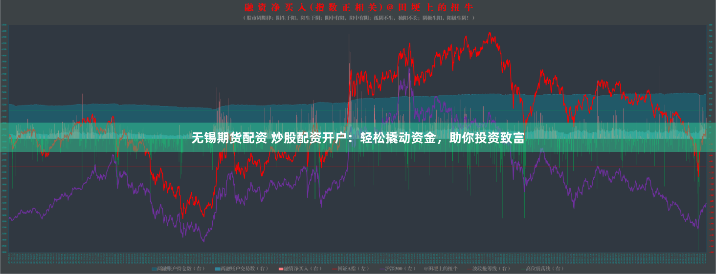 无锡期货配资 炒股配资开户：轻松撬动资金，助你投资致富