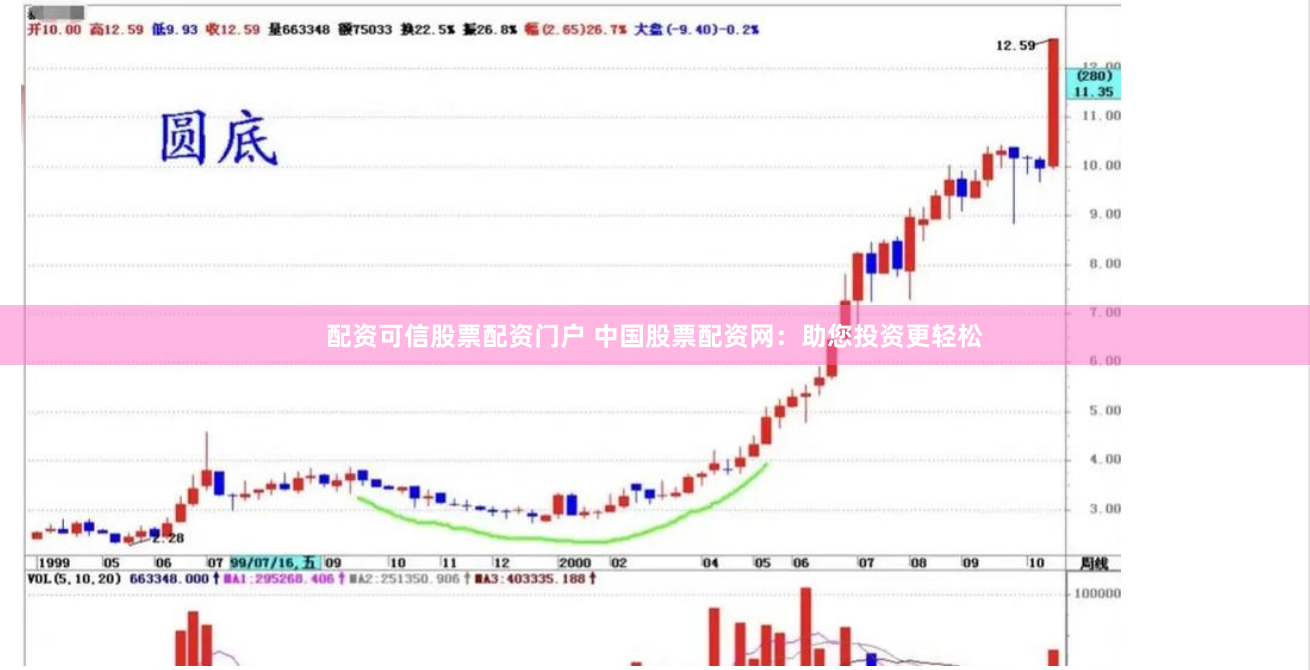 配资可信股票配资门户 中国股票配资网：助您投资更轻松