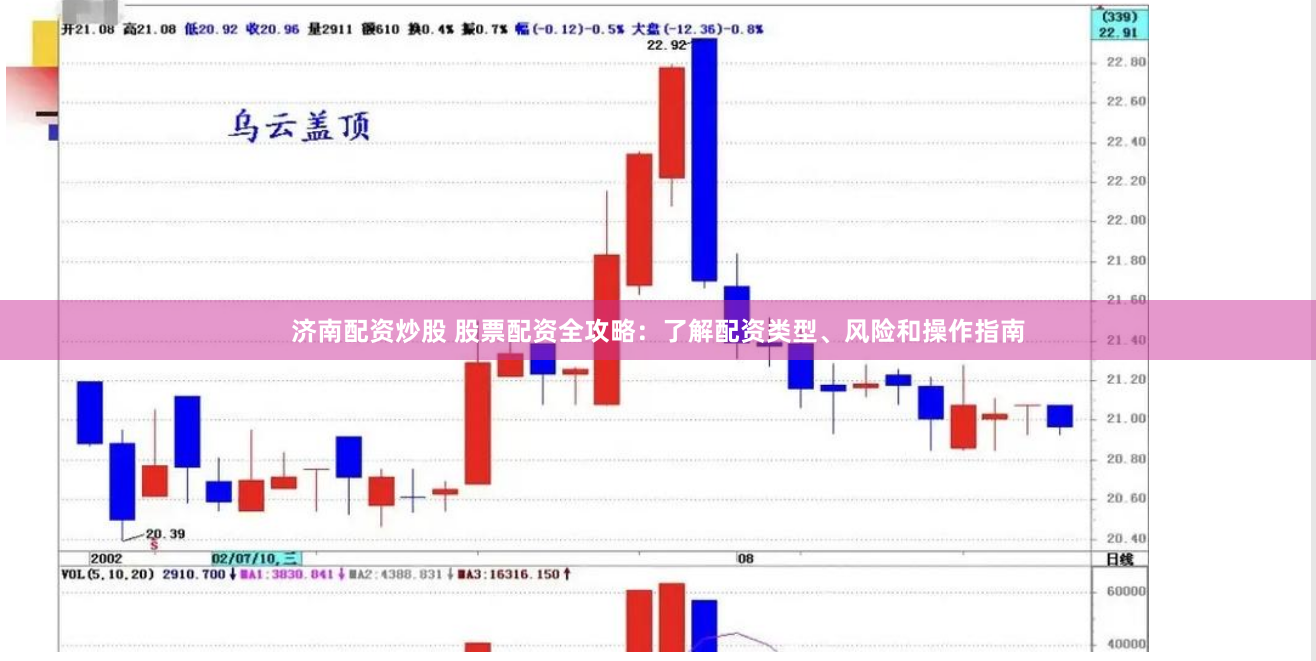 济南配资炒股 股票配资全攻略：了解配资类型、风险和操作指南