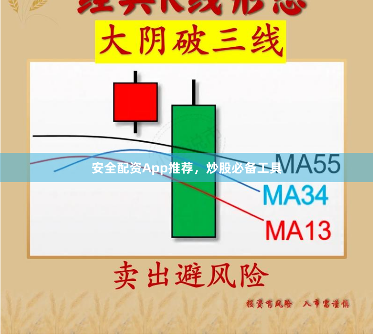 安全配资App推荐,炒股必备工具