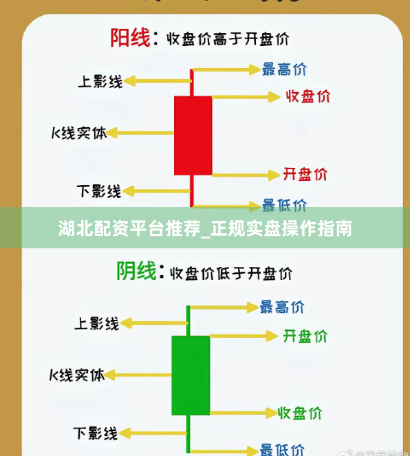 湖北配资平台推荐_正规实盘操作指南