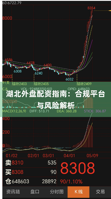 湖北外盘配资指南：合规平台与风险解析