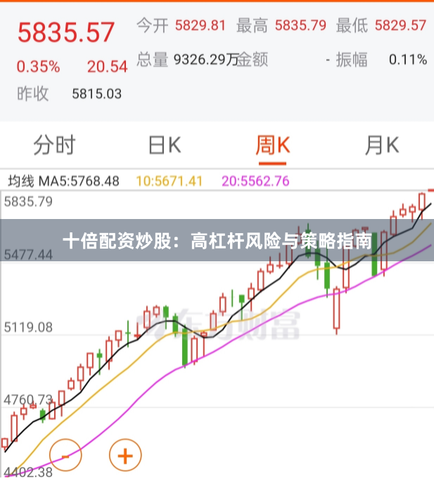 十倍配资炒股：高杠杆风险与策略指南